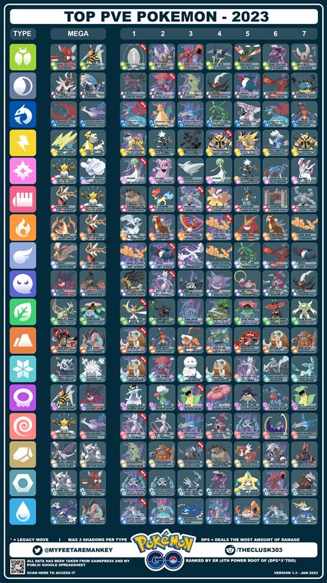 strongest pokemon in pokemon quest|top 10 strongest pokemon.